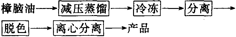 1，8—桉叶素